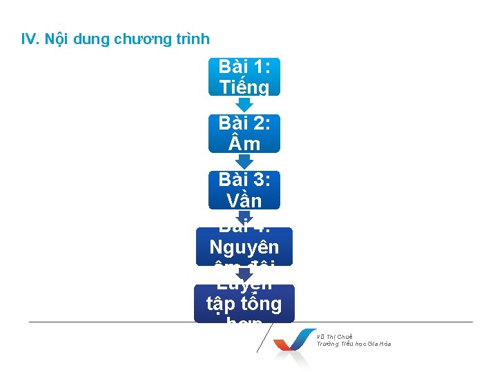 IV. Nội dung chương trình Bài 1: Tiếng Bài 2: m Bài 3: Vần