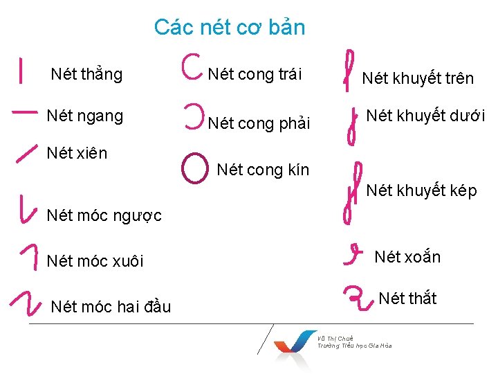 Các nét cơ bản Nét thẳng Nét cong trái Nét khuyết trên Nét ngang