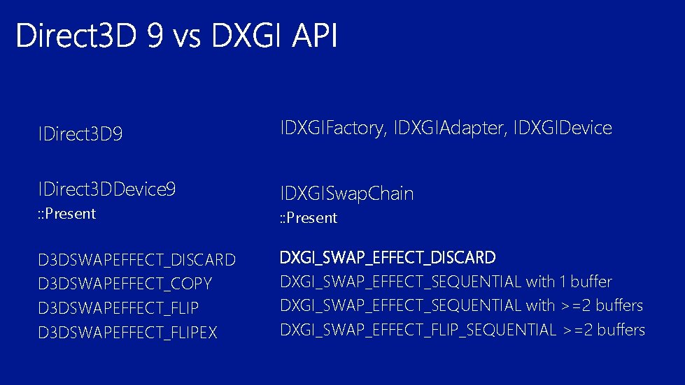 IDirect 3 D 9 IDXGIFactory, IDXGIAdapter, IDXGIDevice IDirect 3 DDevice 9 IDXGISwap. Chain :