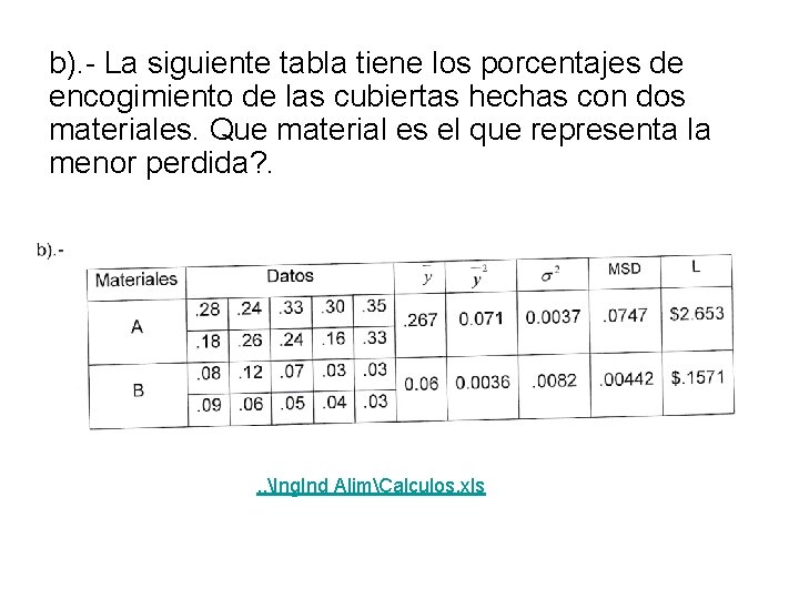 b). - La siguiente tabla tiene los porcentajes de encogimiento de las cubiertas hechas