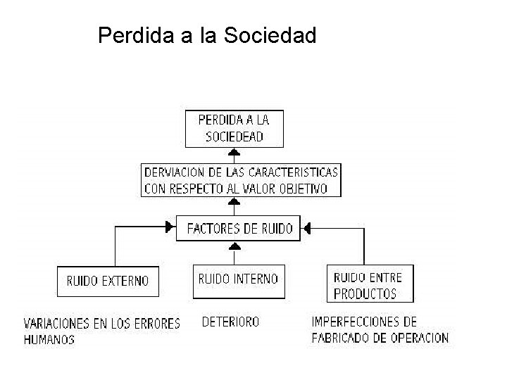 Perdida a la Sociedad 