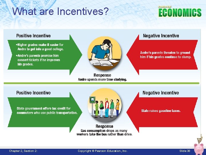 What are Incentives? Chapter 2, Section 2: Copyright © Pearson Education, Inc. Slide 38