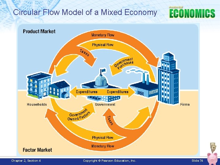 Circular Flow Model of a Mixed Economy Chapter 2, Section 4 Copyright © Pearson