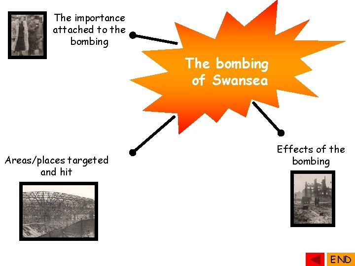 The importance attached to the bombing The bombing of Swansea Areas/places targeted and hit