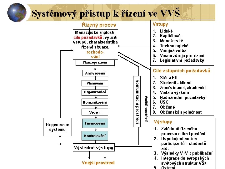 Systémový přístup k řízení ve VVŠ Vstupy Řízený proces 1. 2. 3. 4. 5.