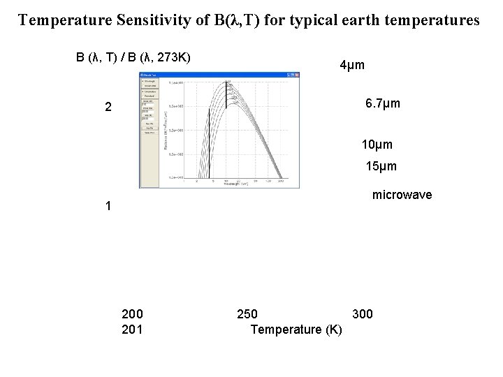 Temperature Sensitivity of B(λ, T) for typical earth temperatures B (λ, T) / B