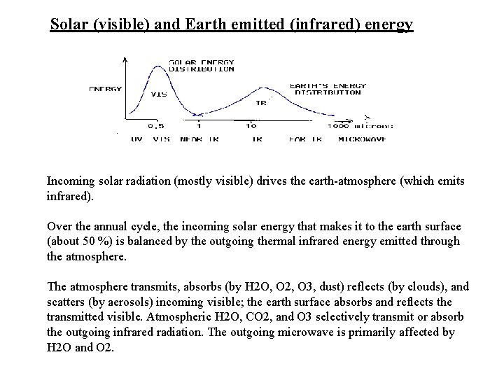 Solar (visible) and Earth emitted (infrared) energy Incoming solar radiation (mostly visible) drives the