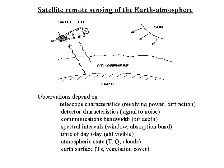 Satellite remote sensing of the Earth-atmosphere Observations depend on telescope characteristics (resolving power, diffraction)