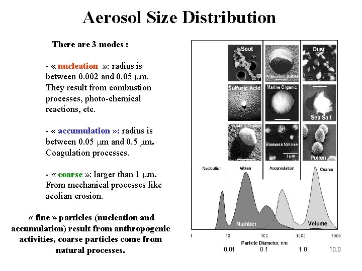 Aerosol Size Distribution There are 3 modes : - « nucleation » : radius