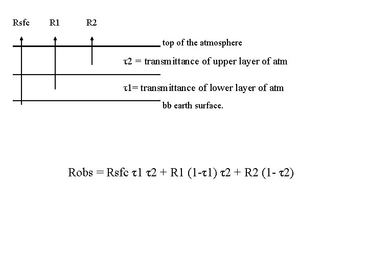 Rsfc R 1 R 2 top of the atmosphere τ2 = transmittance of upper Rsfc R 1 R 2 top of the atmosphere τ2 = transmittance of upper