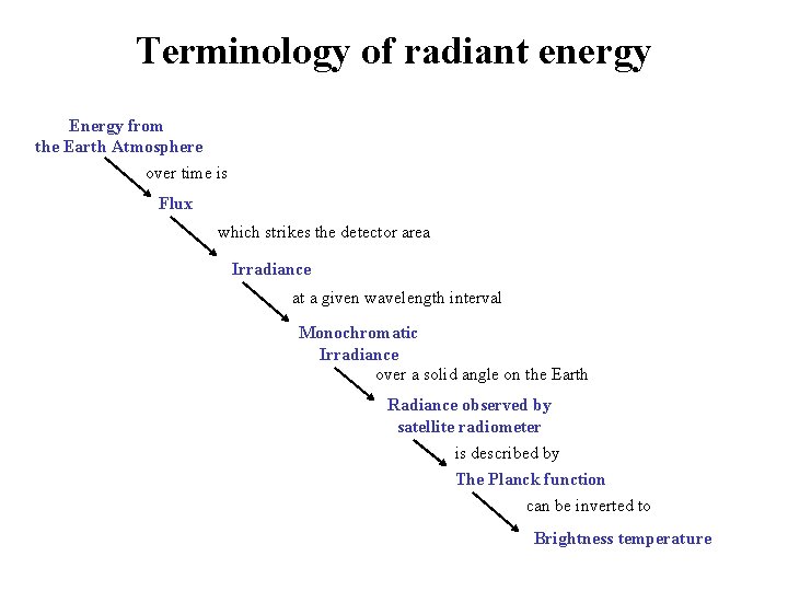 Terminology of radiant energy Energy from the Earth Atmosphere over time is Flux which