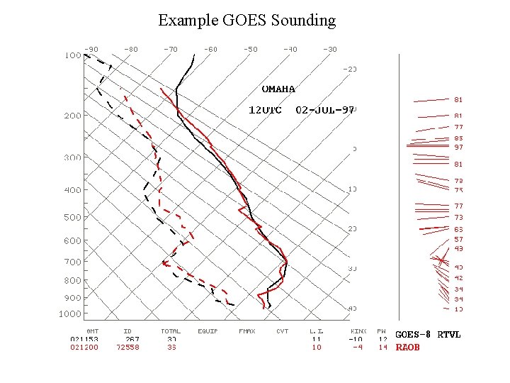 Example GOES Sounding Example GOES Sounding