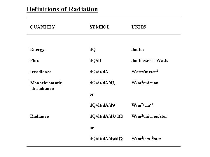 Definitions of Radiation _________________________________ QUANTITY SYMBOL UNITS _________________________________ Energy d. Q Joules Flux d.