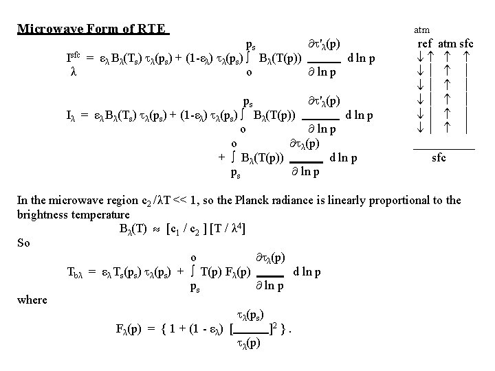 Microwave Form of RTE atm ps 'λ(p) ref atm sfc Isfc = ελ Bλ(Ts)