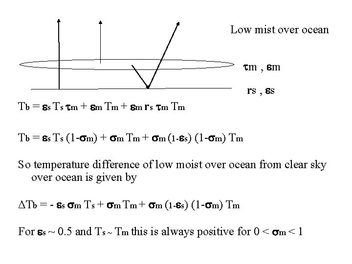 Low mist over ocean m , m rs , s Tb = s Ts Low mist over ocean m , m rs , s Tb = s Ts