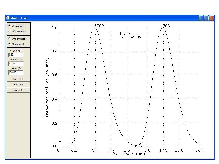 Bλ/Bλmax Bλ/Bλmax