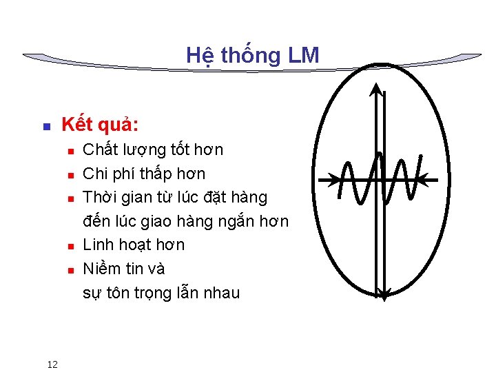 Hệ thống LM n Kết quả: n n n 12 Chất lượng tốt hơn