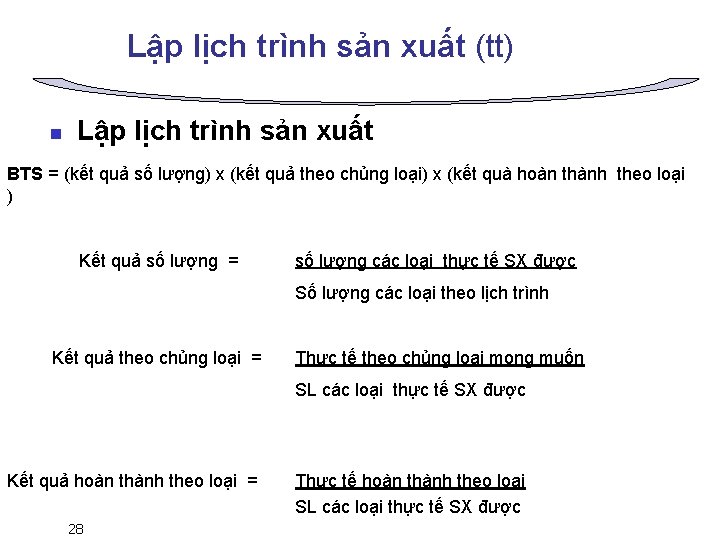 Lập lịch trình sản xuất (tt) n Lập lịch trình sản xuất BTS =