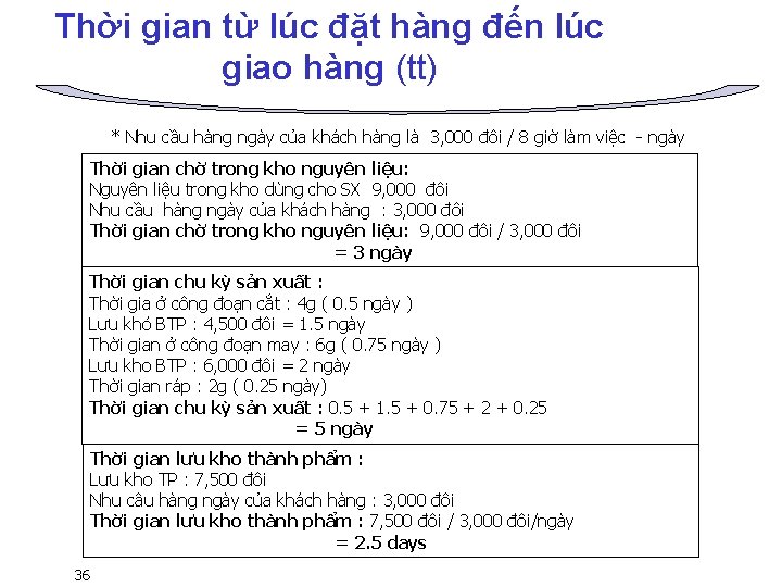 Thời gian từ lúc đặt hàng đến lúc giao hàng (tt) * Nhu cầu