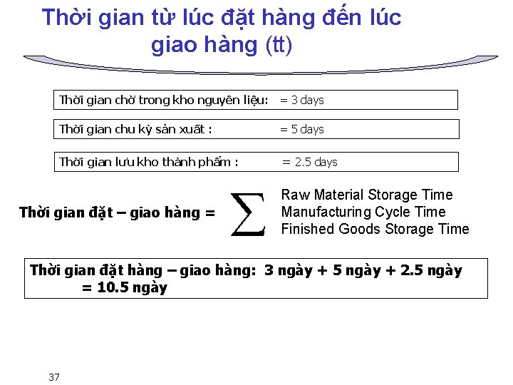 Thời gian từ lúc đặt hàng đến lúc giao hàng (tt) Thời gian chờ