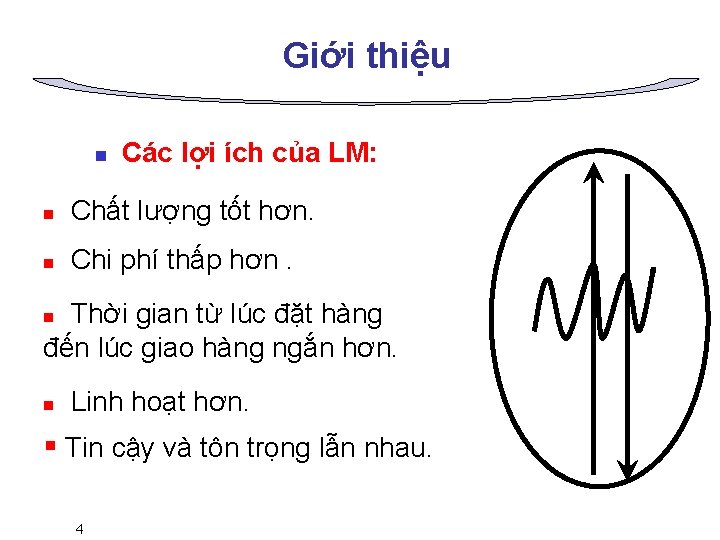 Giới thiệu n Các lợi ích của LM: n Chất lượng tốt hơn. n