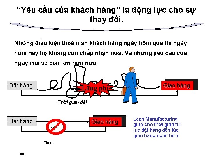 “Yêu cầu của khách hàng” là động lực cho sự thay đổi. Những điều