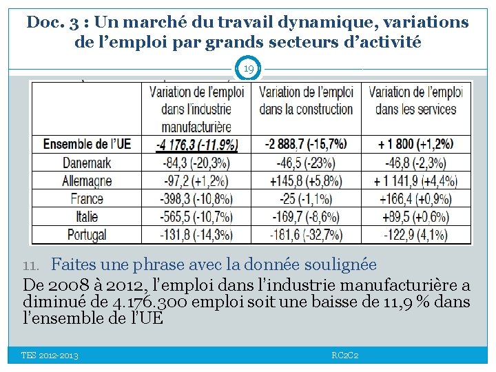 Doc. 3 : Un marché du travail dynamique, variations de l’emploi par grands secteurs