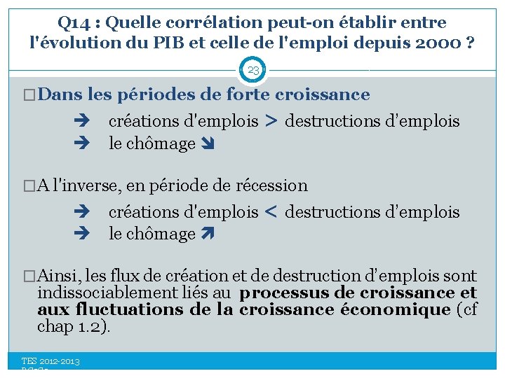 Q 14 : Quelle corrélation peut-on établir entre l'évolution du PIB et celle de