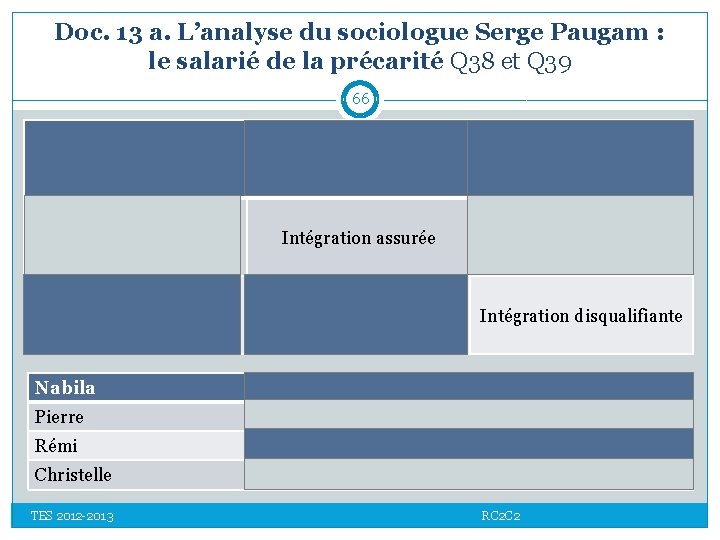 Doc. 13 a. L’analyse du sociologue Serge Paugam : le salarié de la précarité