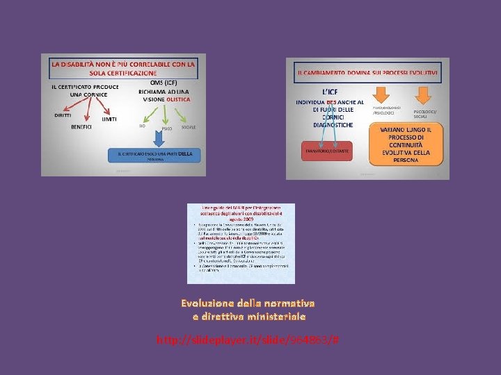 Evoluzione della normativa e direttiva ministeriale http: //slideplayer. it/slide/964863/# 