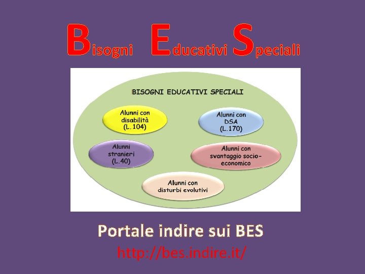 B E isogni ducativi S peciali Portale indire sui BES http: //bes. indire. it/
