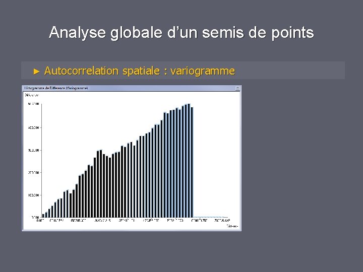 Analyse globale d’un semis de points ► Autocorrelation spatiale : variogramme Analyse globale d’un semis de points ► Autocorrelation spatiale : variogramme
