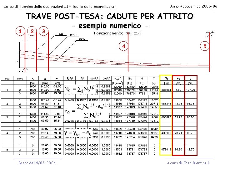 Anno Accademico 2005/06 Corso di Tecnica delle Costruzioni II - Teoria delle Esercitazioni 1