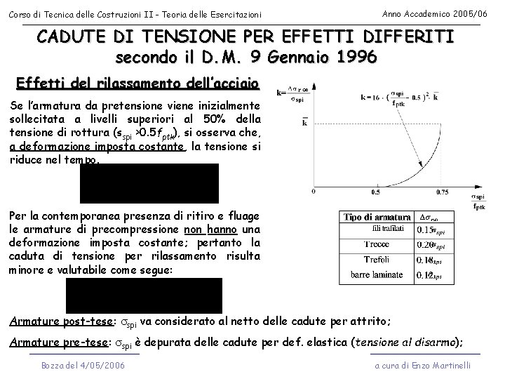 Corso di Tecnica delle Costruzioni II - Teoria delle Esercitazioni Anno Accademico 2005/06 CADUTE