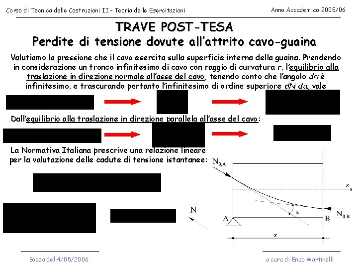 Corso di Tecnica delle Costruzioni II - Teoria delle Esercitazioni Anno Accademico 2005/06 TRAVE