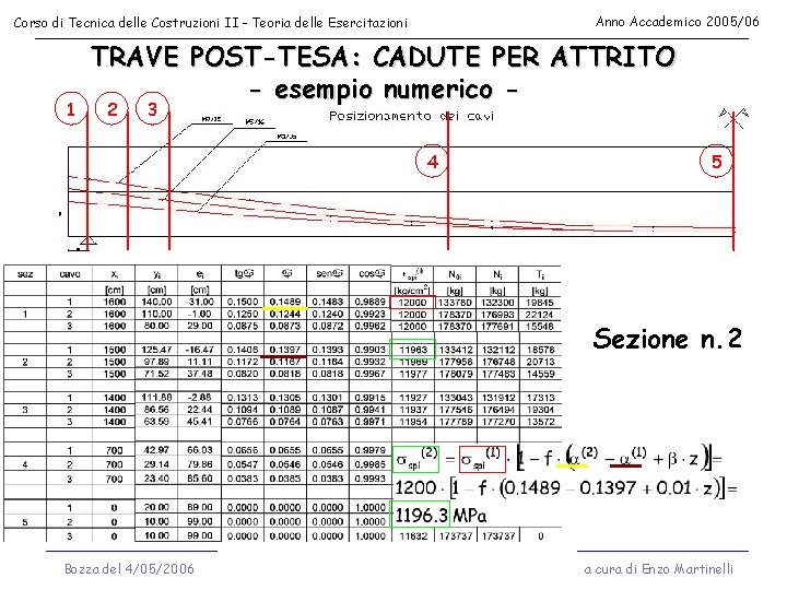 Anno Accademico 2005/06 Corso di Tecnica delle Costruzioni II - Teoria delle Esercitazioni 1