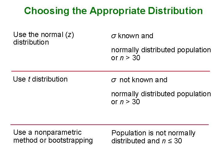 Choosing the Appropriate Distribution Use the normal (z) distribution Use t distribution σ known