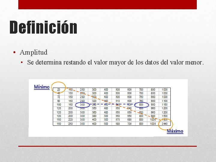Definición • Amplitud • Se determina restando el valor mayor de los datos del Definición • Amplitud • Se determina restando el valor mayor de los datos del