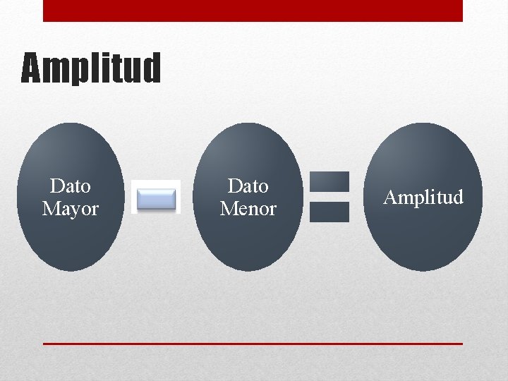 Amplitud Dato Mayor Dato Menor Amplitud Amplitud Dato Mayor Dato Menor Amplitud
