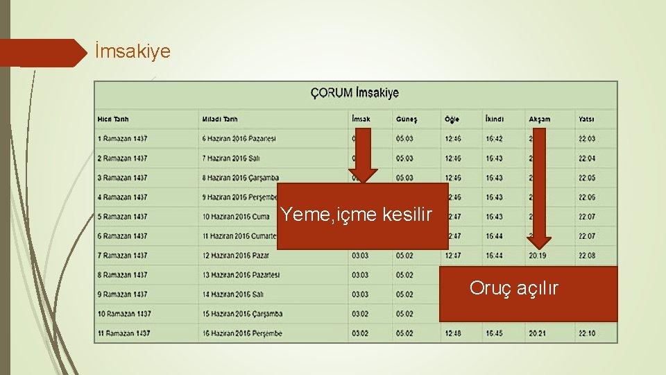 İmsakiye Yeme, içme kesilir Oruç açılır 