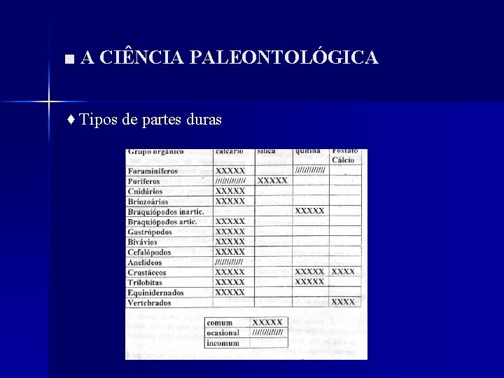 ■ A CIÊNCIA PALEONTOLÓGICA ♦ Tipos de partes duras 