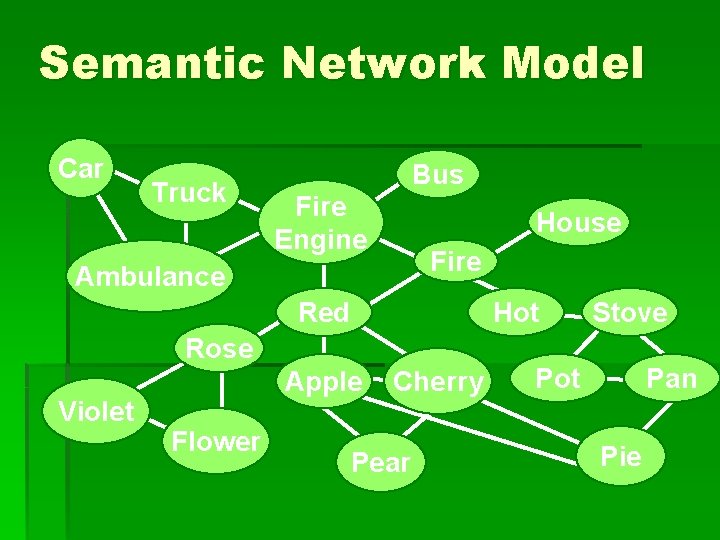 Semantic Network Model Car Truck Bus Fire Engine House Fire Ambulance Red Hot Rose