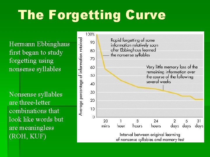 The Forgetting Curve Hermann Ebbinghaus first began to study forgetting using nonsense syllables Nonsense