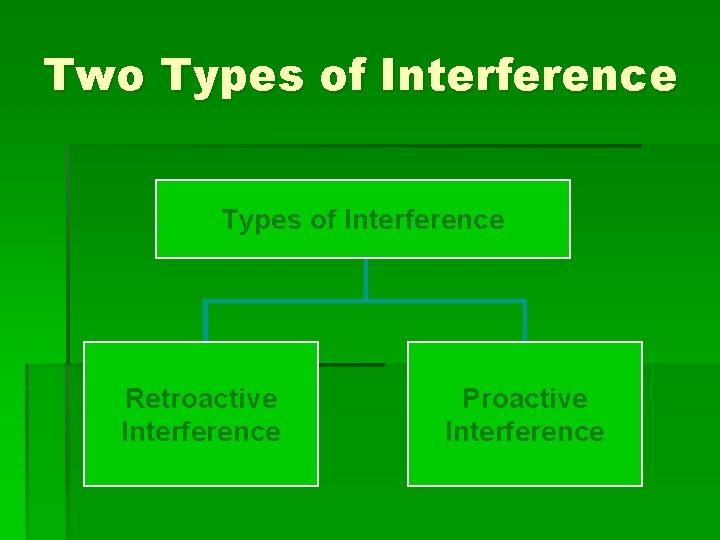 Two Types of Interference Retroactive Interference Proactive Interference 