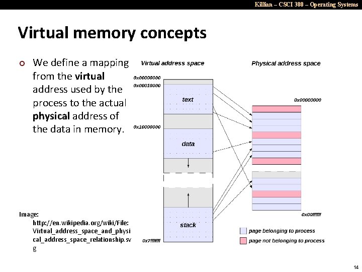 Killian – CSCI 380 – Operating Systems Virtual memory concepts ¢ We define a