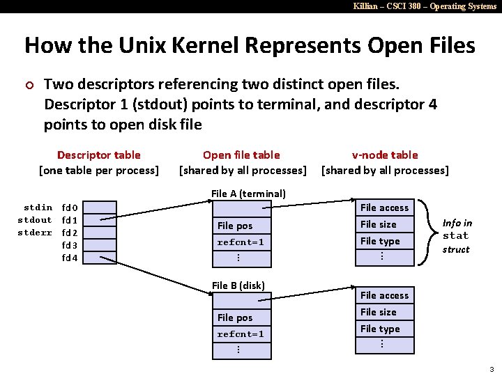 Killian – CSCI 380 – Operating Systems How the Unix Kernel Represents Open Files