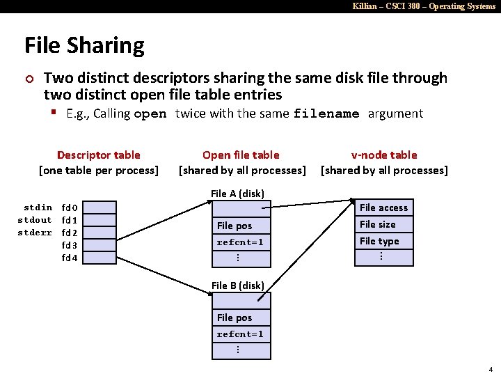 Killian – CSCI 380 – Operating Systems File Sharing ¢ Two distinct descriptors sharing