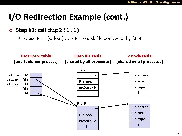 Killian – CSCI 380 – Operating Systems I/O Redirection Example (cont. ) ¢ Step