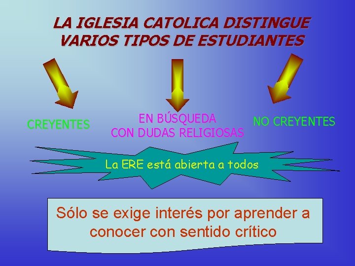 LA IGLESIA CATOLICA DISTINGUE VARIOS TIPOS DE ESTUDIANTES CREYENTES EN BÚSQUEDA NO CREYENTES CON