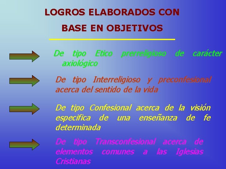 LOGROS ELABORADOS CON BASE EN OBJETIVOS De tipo Etico axiológico prerreligioso de carácter De